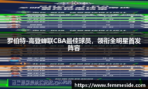 罗伯特-高登蝉联CBA最佳球员，领衔全明星首发阵容