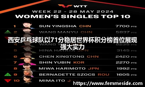 西安乒乓球队以71分稳居世界杯积分榜首位展现强大实力